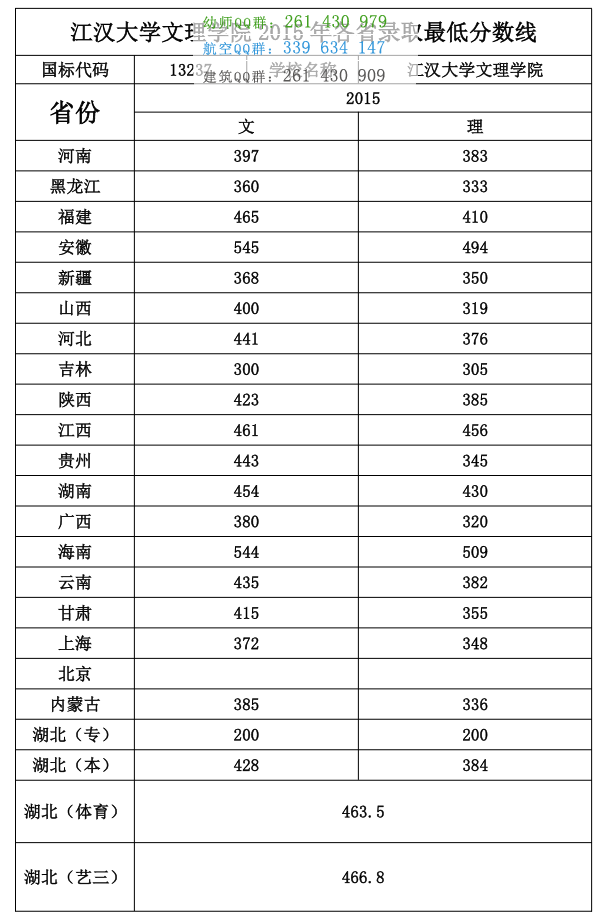 江漢大學(xué)物理學(xué)院2016年招生錄取分?jǐn)?shù)線(xiàn)