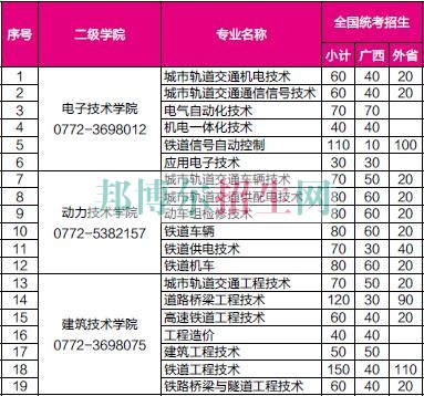 柳州鐵道職業(yè)技術學院2016年招生簡章