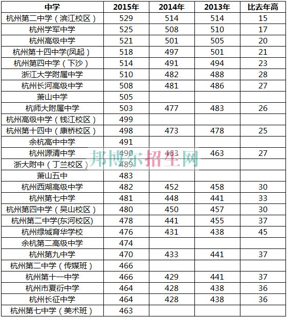 浙江醫(yī)學(xué)高等?？茖W(xué)校