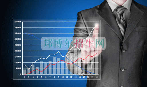 財務管理就業(yè)形勢怎么樣