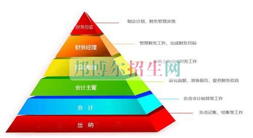 成都好一點(diǎn)的會計(jì)大專學(xué)校