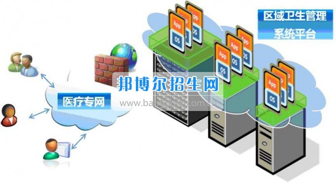 成都設(shè)有衛(wèi)生信息管理的公辦大專學校