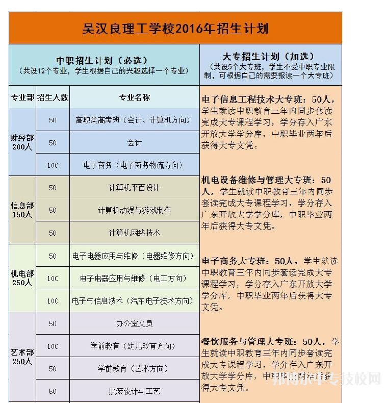 開(kāi)平市吳漢良理工學(xué)校學(xué)校地址在哪里
