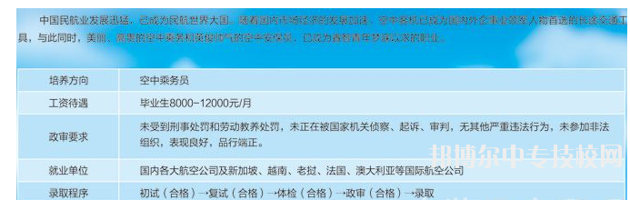 貴州省貴陽市中山科技學?？粘藢I(yè)介紹