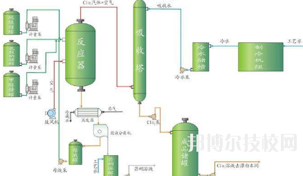 會寧職教中心2020年學(xué)費(fèi)、收費(fèi)多少